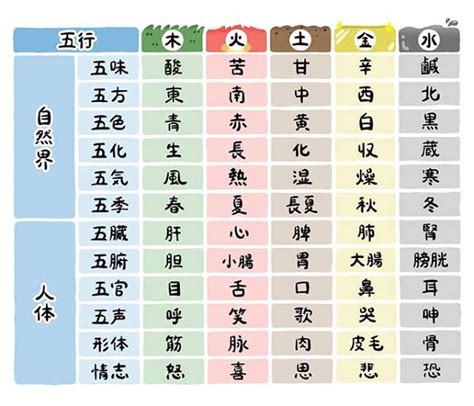 東 五行|陰陽五行と五神・四神｜一覧表